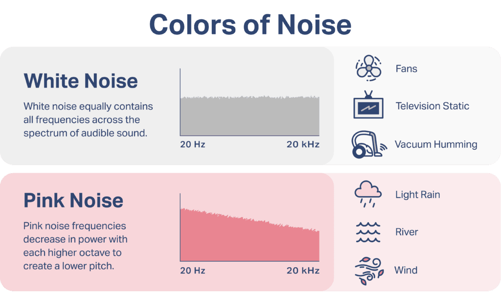 SF-23-176_ColorsOfNoise_Graphic-1024x853_1_copy-2.png
